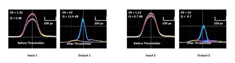 nonlinear optical thresholding